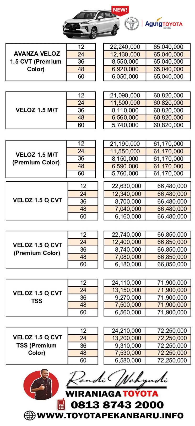 Paket Kredit Toyota Veloz Teluk Kuantan Kuantan Singingi Riau